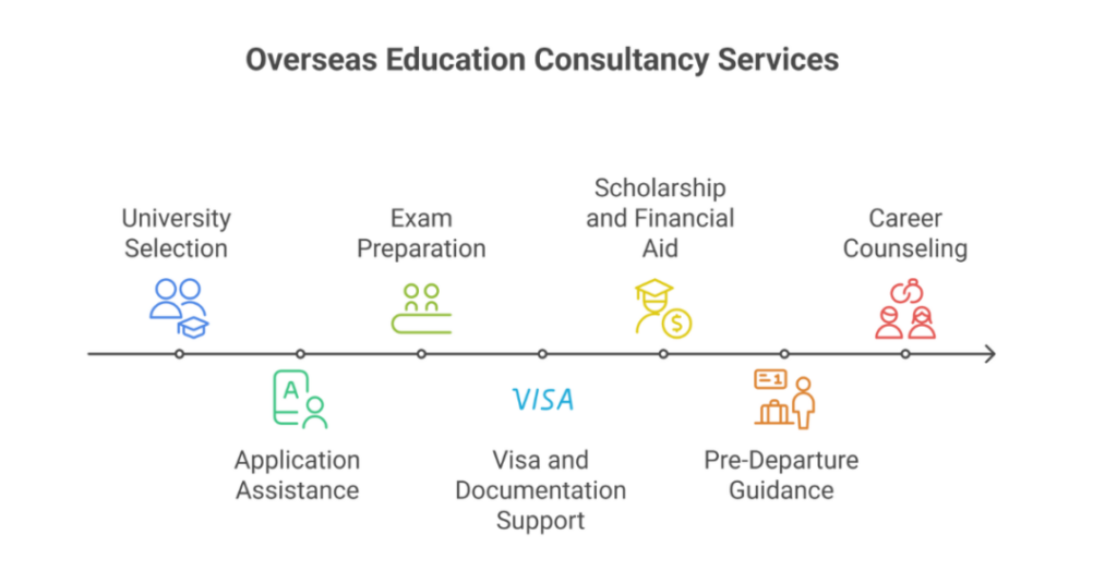 Top Abroad Study Consultancy in Kolkata – BrightPath